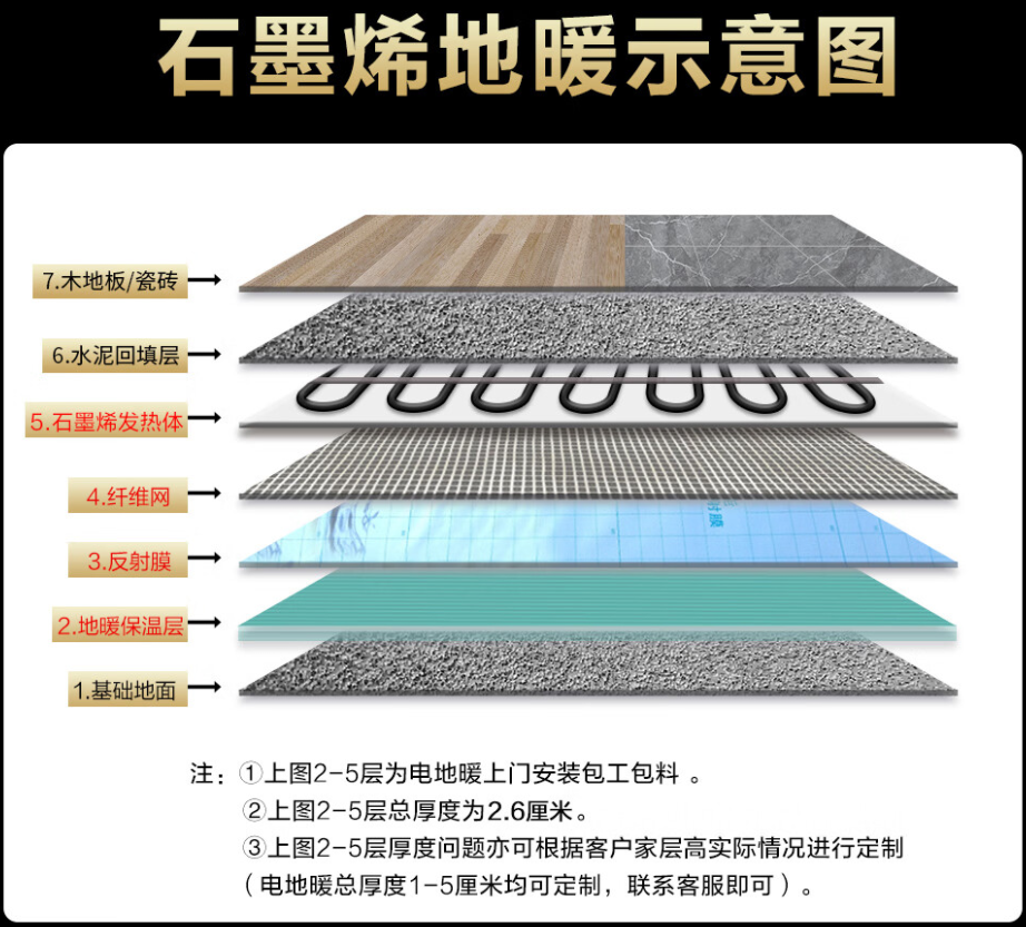 右江区 石墨烯电地暖公司哪家好？施工质量核心标准